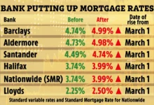 best mortgage rates uk