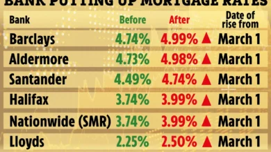 best mortgage rates uk