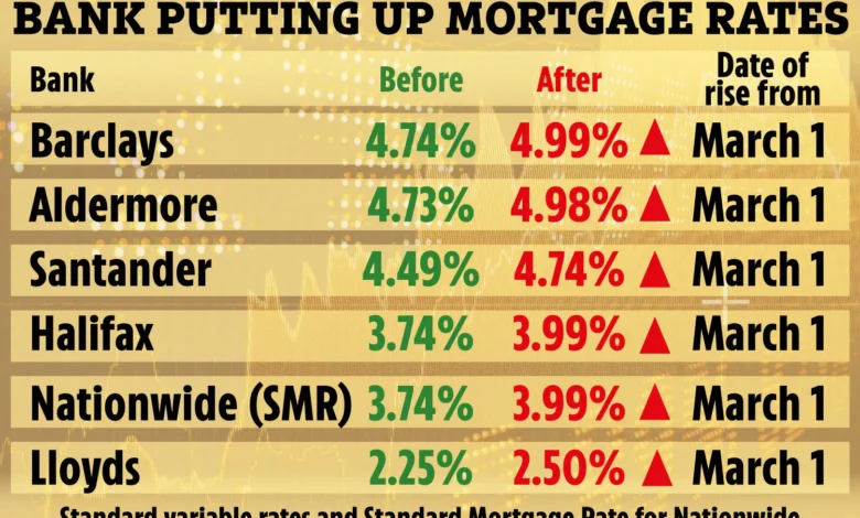 best mortgage rates uk