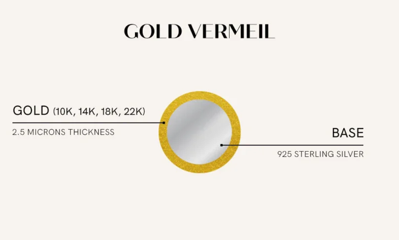18ct gold vermeil on silver meaning