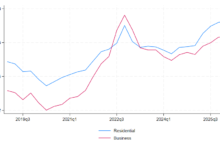 average business electricity rates
