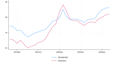 average business electricity rates